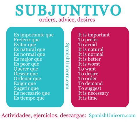 Ejemplos de frases en presente de subjuntivo