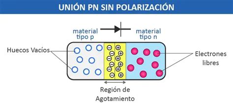 Esquema de una unión con galleta