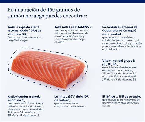 Tabla nutricional del salmón