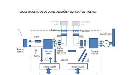 Esquema de montaje de empanadillas
