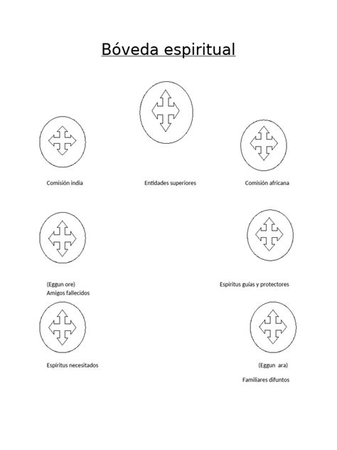 Representación de la Bóveda espiritual en acción