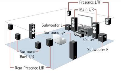 Configuración de altavoces en una sala pequeña