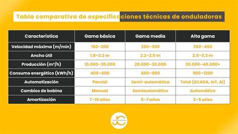 Tabla comparativa de especificaciones técnicas de altavoces