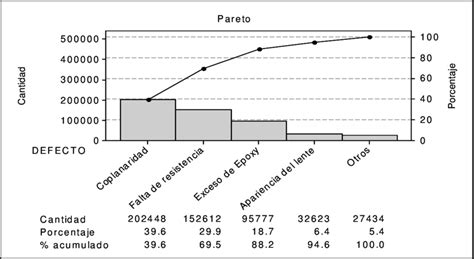 Gráfico de defectos de la cerveza y sus causas