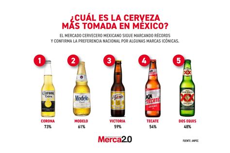 Representación de alimentos incompatibles con el consumo de cerveza