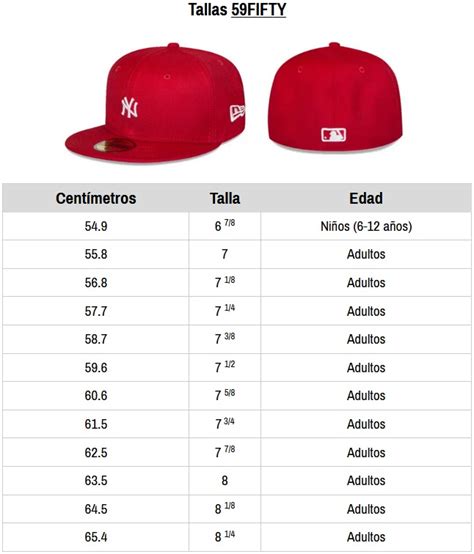infografía sobre cómo medir la cabeza para la talla correcta de gorra