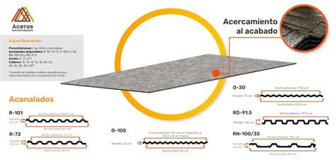 Esquema de las superficies lisa y acanalada de una plancha de asar