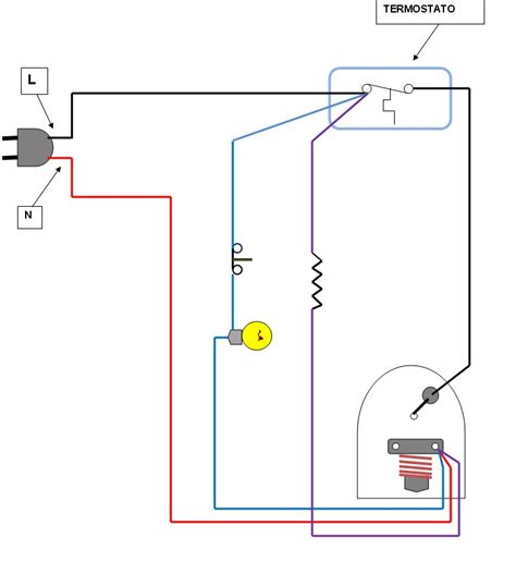 Diagrama de un termostato de plancha de asar