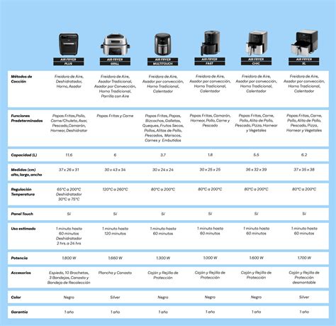 Tabla comparativa entre freidoras de aire y freidoras tradicionales