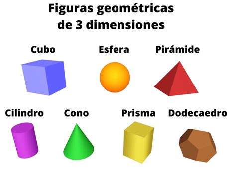Tipos de ollaos y sus formas