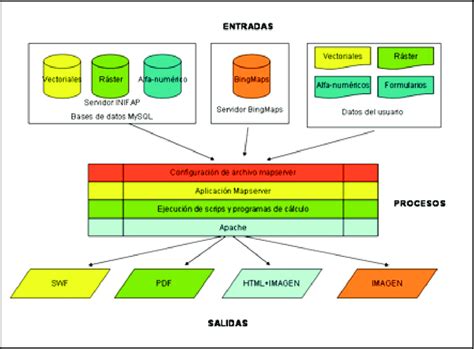 Esquema de una plataforma logística refrigerada