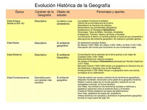Evolución histórica de la pana