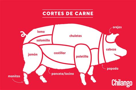 Tipos de cortes de carne de cerdo