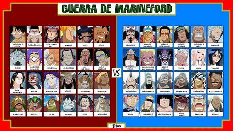 Diagrama de la Guerra de Marineford mostrando los bandos y personajes clave