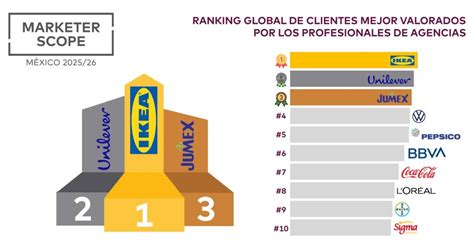 Infografía: Top 3 Productos más valorados por clientes