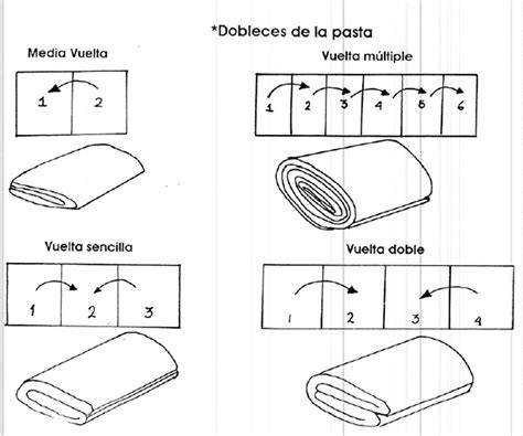 Esquema de cómo doblar el hojaldre para las cañas