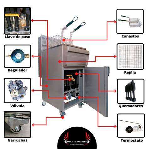 Esquema de las partes de una freidora industrial