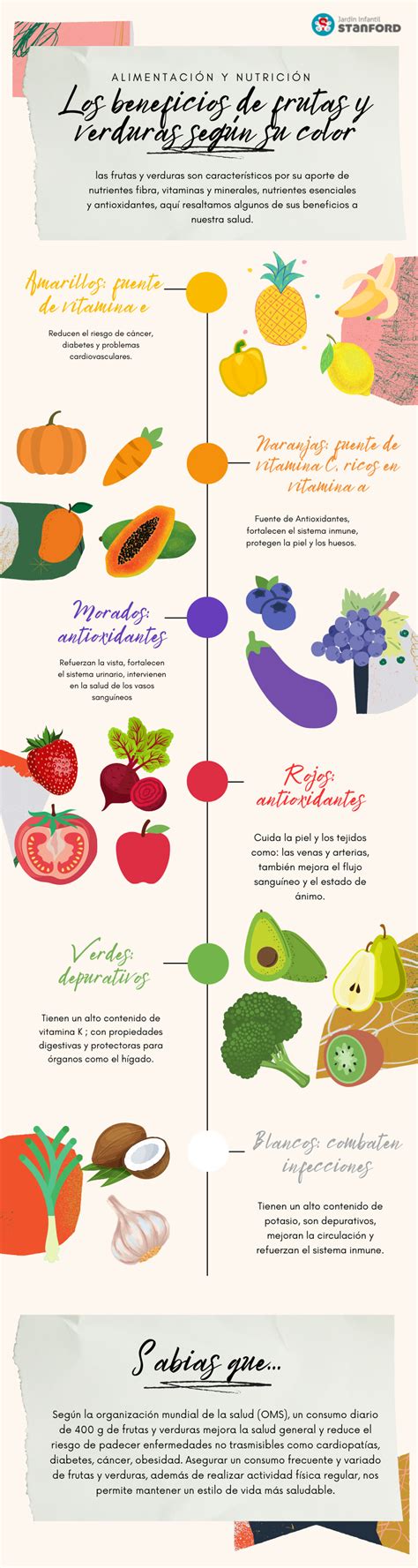 Infografía sobre los beneficios de las verduras y legumbres en la dieta
