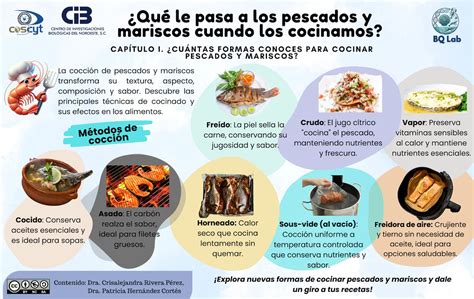 Infografía: Métodos de cocción saludables para mariscos
