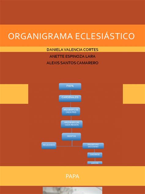 Organigrama eclesiástico con las posiciones ocupadas por Antonio Nieves Cordero