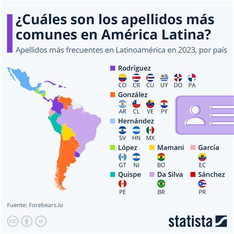 Mapa de la distribución de apellidos hispanos
