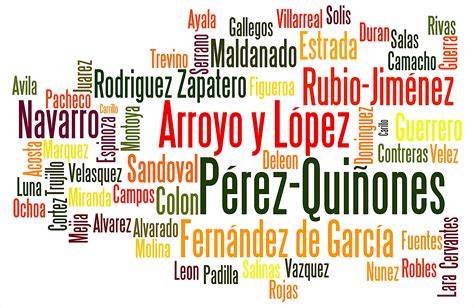 Esquema de la estructura de nombres y apellidos en países hispanos