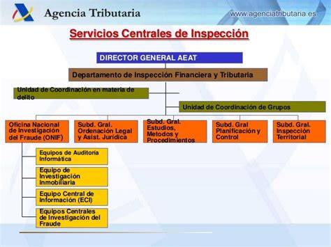 Organigrama de la Agencia Estatal de Administración Tributaria (AEAT)