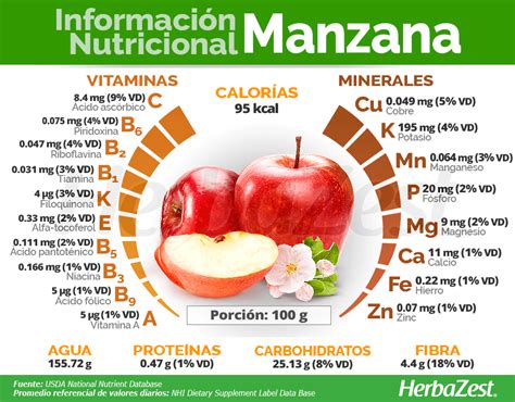 tabla comparativa de propiedades nutricionales de manzana cruda vs. hervida