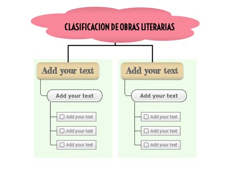 Esquema de las principales obras literarias de Josep Carner