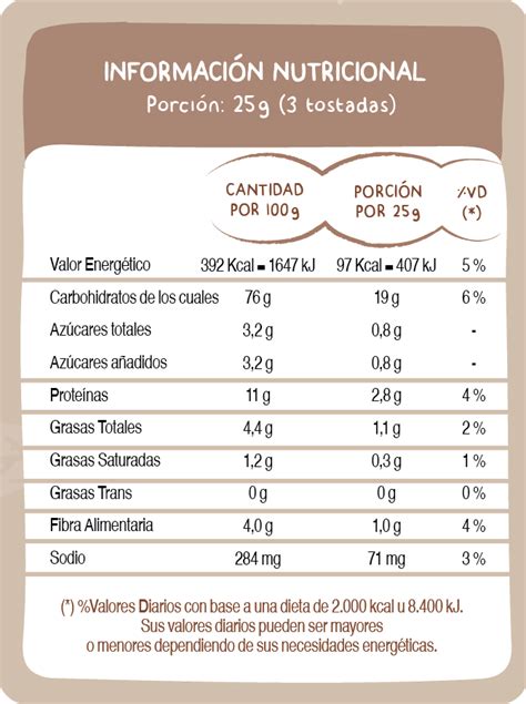 Tabla nutricional de tostadas de espelta