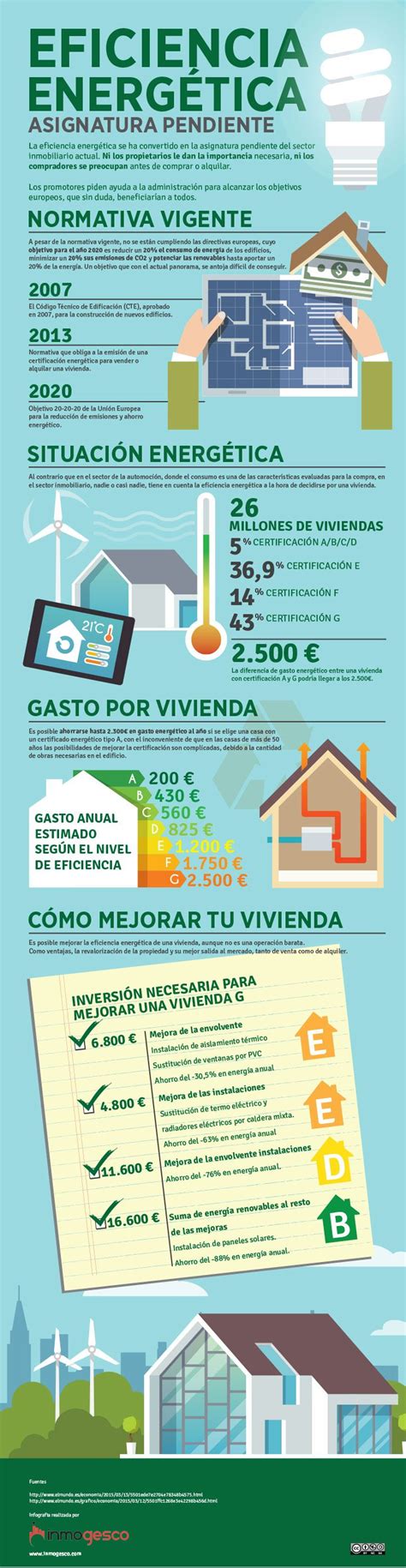 Infografía sobre eficiencia energética en freidoras