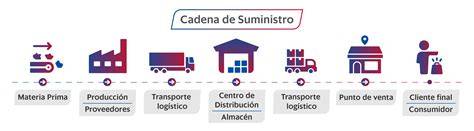 infografía sobre la cadena de suministro desde el campo hasta la frutería