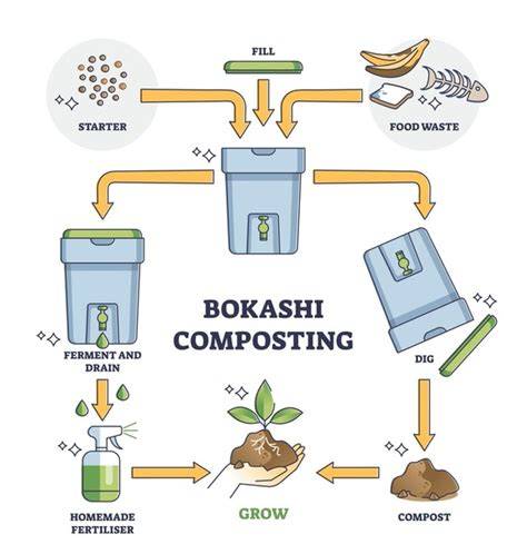 Pila de Bokashi en proceso de fermentación