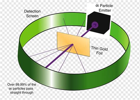 Diagrama del experimento de Geiger-Marsden