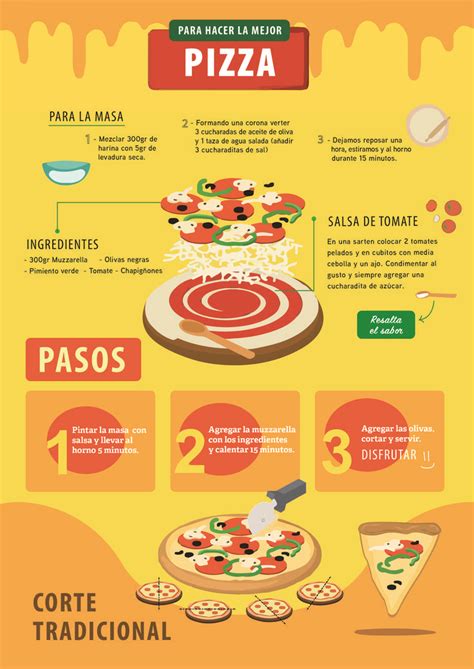 Infografía comparando pizza tradicional con pizza de tortitas