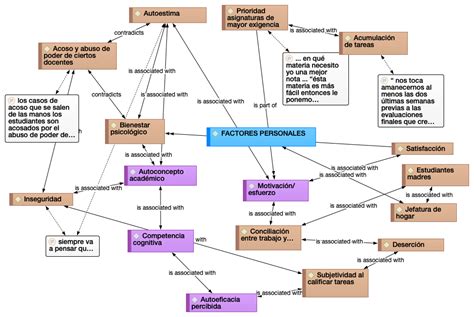 Esquema de los factores que influyen en el aroma del jamón ibérico