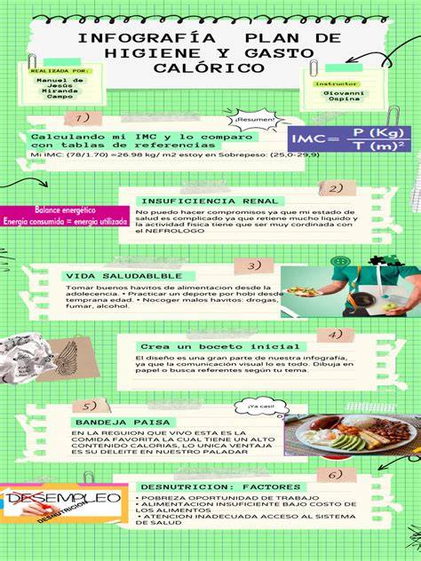 Infografía sobre el contenido calórico de diferentes preparaciones de patatas