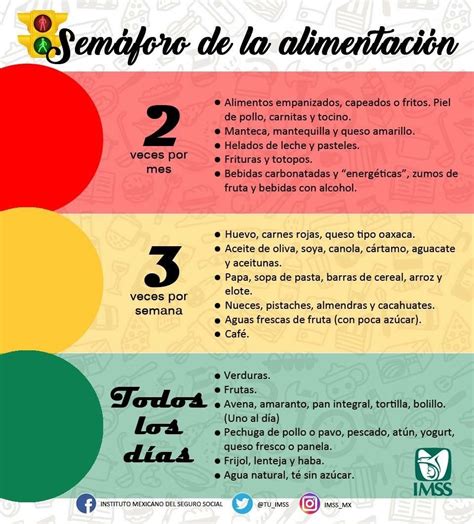Semáforo nutricional de un plato de crepes