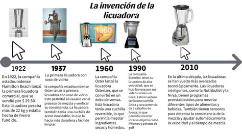 Evolución de las batidoras a lo largo de la historia