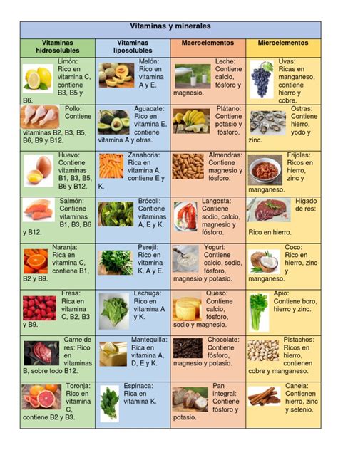 Tabla de vitaminas y minerales en diferentes legumbres