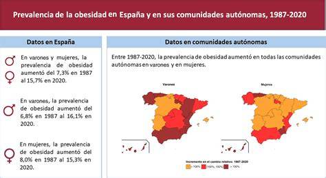Mapa de prevalencia de obesidad en España