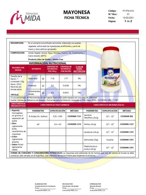 Mayonesa: composición nutricional