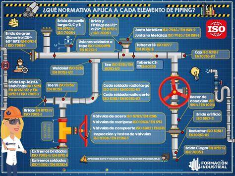 Esquema de limpieza de tuberías