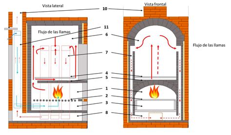 Estructura de un horno Tatara tradicional