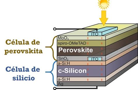 Esquema de producción de obleas solares mediante fundición y cristalización