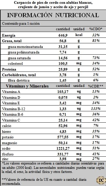 Tabla nutricional de las alubias blancas de riñón