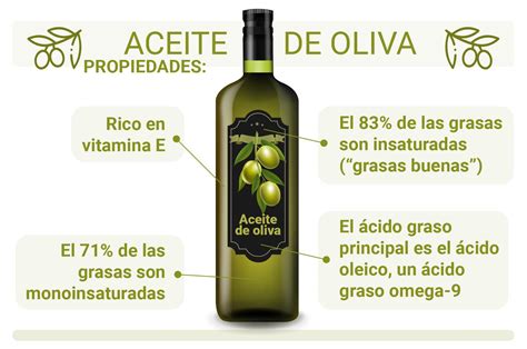 Infografía comparativa de propiedades nutricionales de aceite de oliva y aceite de girasol alto oleico