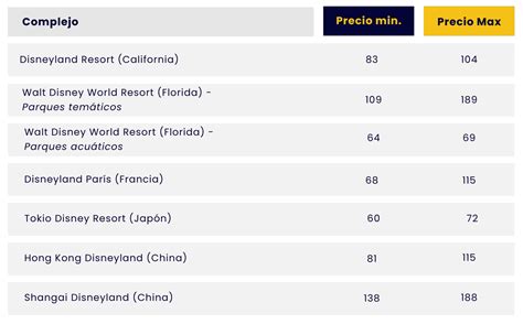 Comparativa de precios de entradas de cine en diferentes ciudades españolas