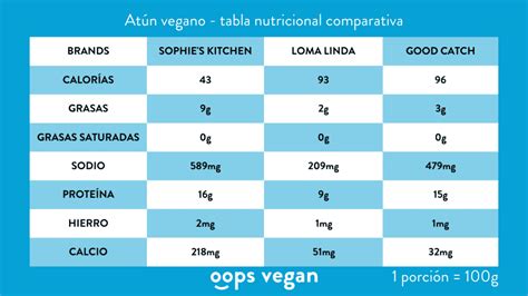 Tabla nutricional comparativa de mariscos aptos para el embarazo