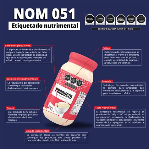 Ejemplos de etiquetas de productos alimenticios